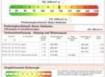 Energieausweis