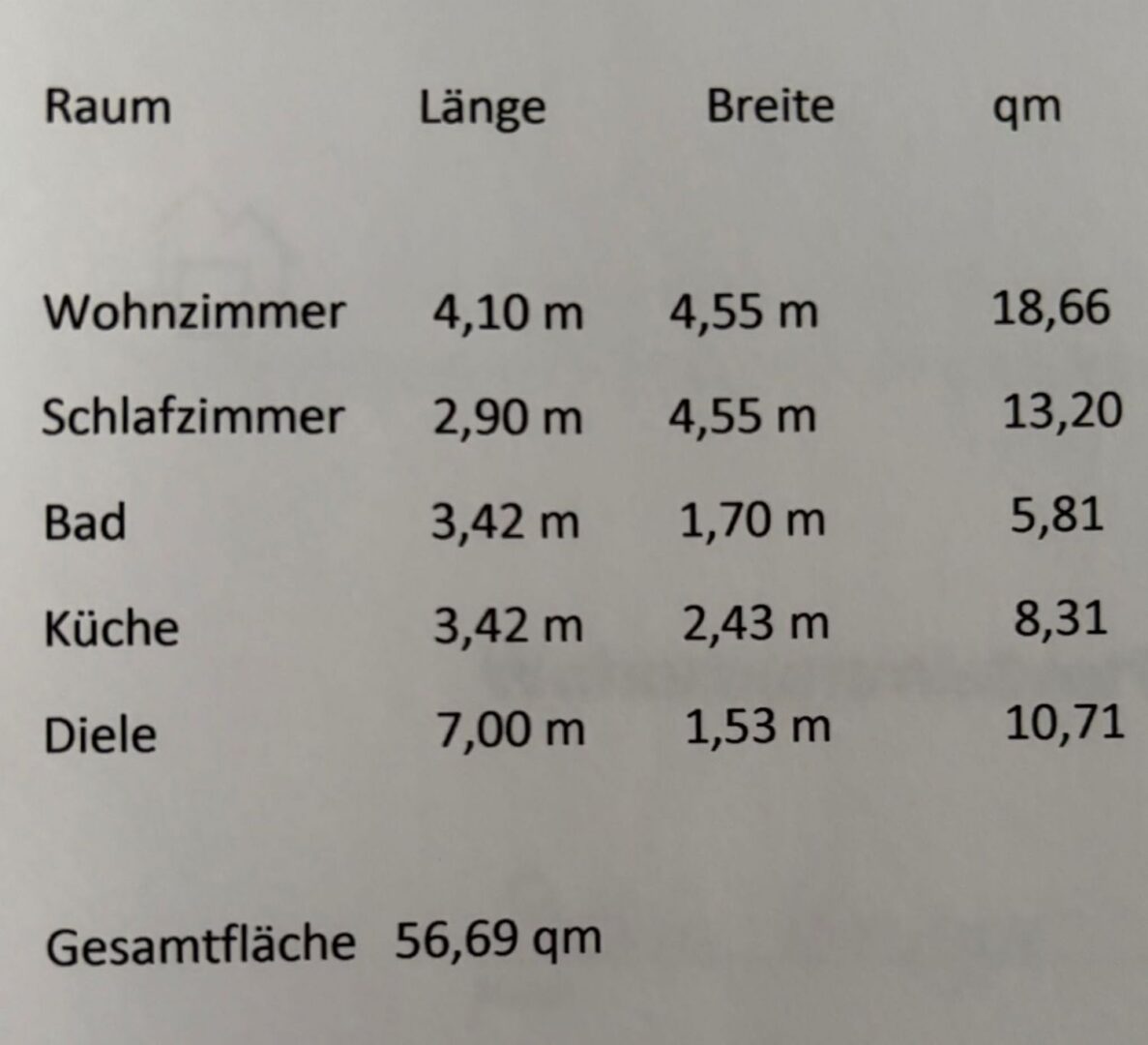 Wohnflächenberechnung